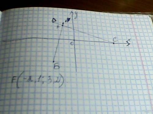 Отметьте на координатной плоскости точки а(-2; 4) б(-4; -5) c (8; 0)d( - 4; 4) найдите координаты то