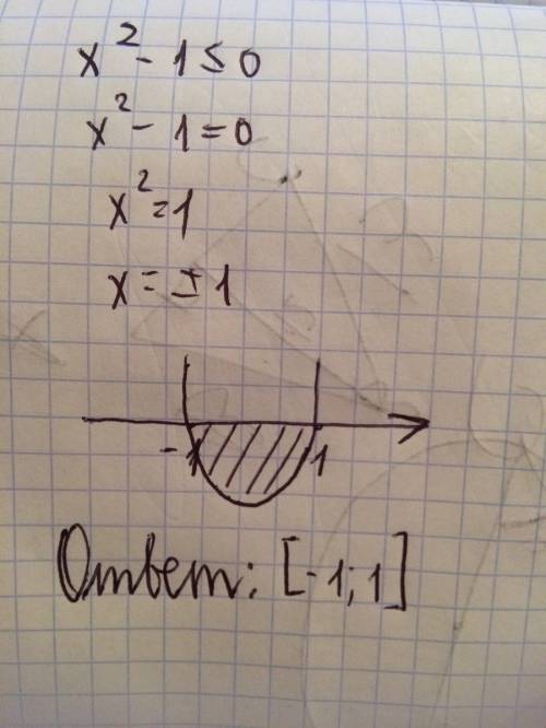 Определить верное решение неравенства х² - 1 ≤ 0