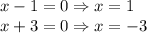 x-1=0\Rightarrow x=1&#10;\\\&#10;x+3=0\Rightarrow x=-3