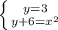 \left \{ {{y=3} \atop {y+6= x^{2} }} \right.