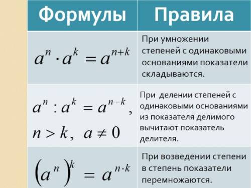 (9*10^-2)^2*(11*10^5).{^это степень} найдите значение выражения, ответ объясните заранее