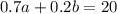 0.7a + 0.2b = 20