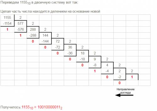 Переведите данное число из десятичной системы счисления в двоичную. 1155(10);