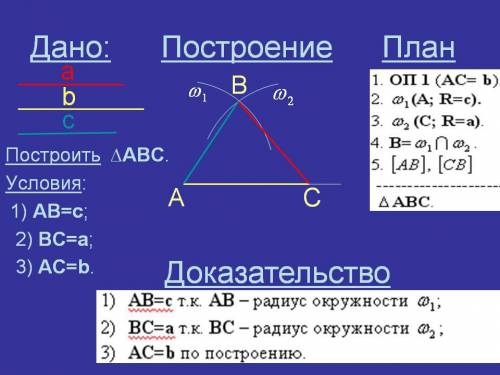 Нужна , затра самостоятельная, а учитель не объяснил эту тему, так как класс шумел