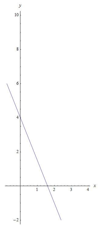 Постройте график уравнения 7,5x +3y=12