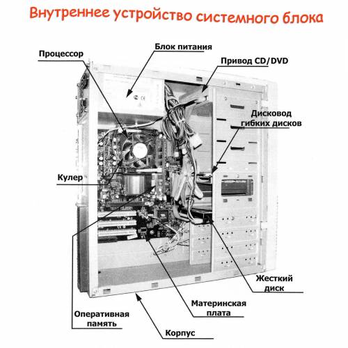 Сочинение на тему как устроен наш компьютер