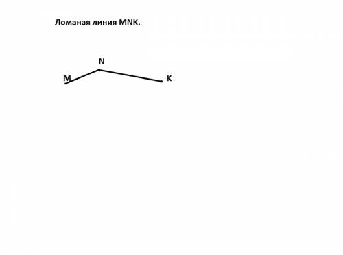 Начертите ломаную mnk, если mn=3,2 см, nk= 5,7 см. .