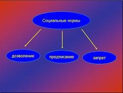 Примеры из жизни отклоняющегося поведения