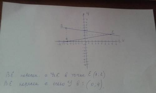 На координатной плоскости построй отрезок de и прямую mn , если d (-6; 0),b(-6; 5),e(8; -2).запиши к