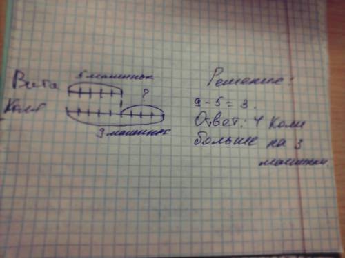 Составь схему к тексту .по схеме составь равенство. у вити 5 машинок а у коли 9 машинок. на сколько