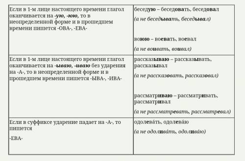 Правило правописание гласных в суффиксах -ова -ева и -ыва -ива