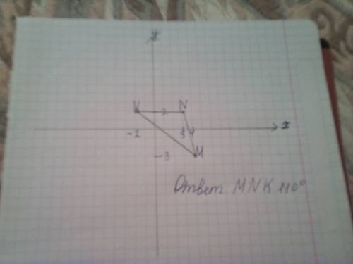 Отметьте на координатной плоскости точки m(4; -3), n(3; 2), k(-2; 2). проведите лучи mn и mk. измерь