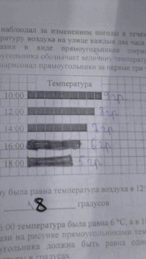 Коля наблюдал за изменением погоды в течение дня. для этого он измерял температуру воздуха на улице