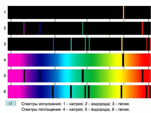 Чем отличается спектр излучения от спектра поглощения?