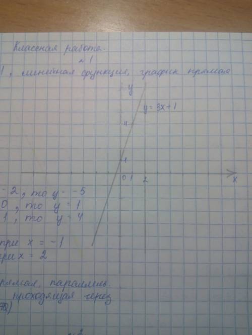 Постройте график линейной функции y=3x+1 по графику найдите: 1. какое значение y соответствует зна