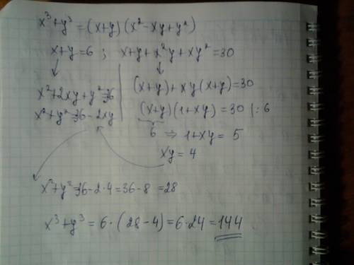 Найдите x^3+y^3, если известно , что x+y=6 и x+y+x^2y+xy^2=30