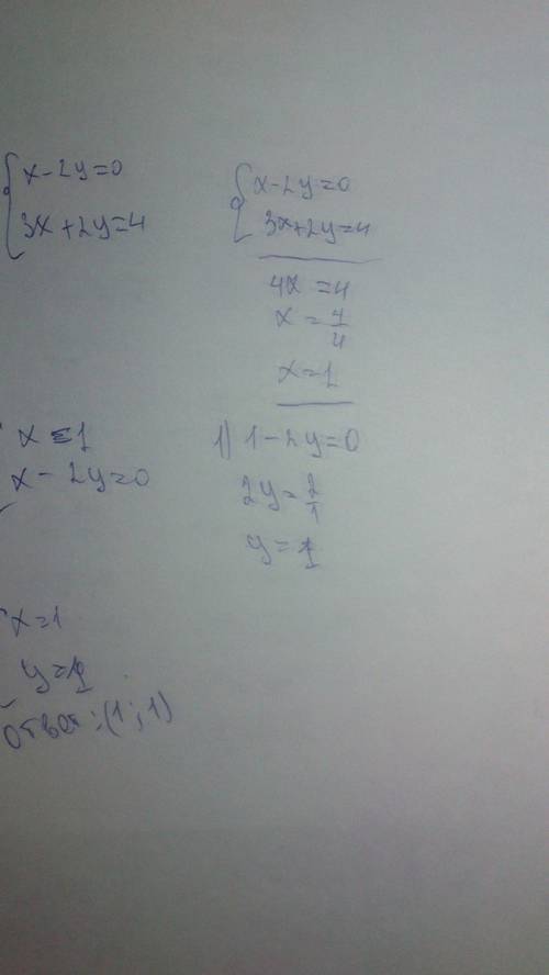 Решить графически систему уравнений 1) {х-2у=0{-3х+2у=4