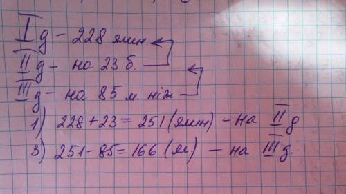 На першиц делянци 228 ялин„ на другий 23ялини бильше ниж на перший а на третий на 85 ялин меньши ниж