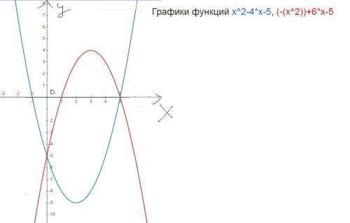 1)построить график y=x^2-4x-5 и y=-x^2+6x-5