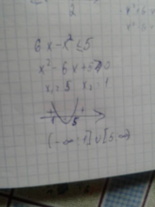 Решите ! 4-4x+x^2< 0 6x-x^2< _(больше либо равно! )5 16> _(больше либо +40x , все с решение