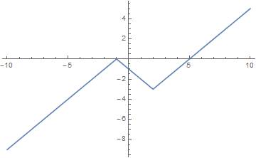 Постройте график функции у=[x-2]-[x+1]+x-2