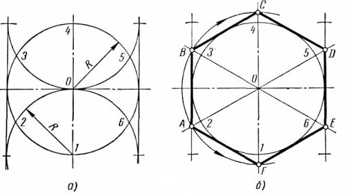 Опишите словами , как построить с циркуля правильный шестиугольник , правильный треугольник