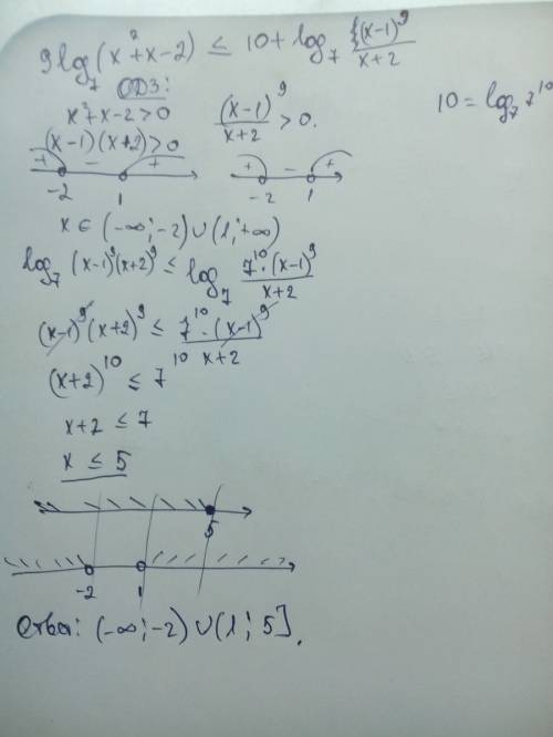 Решите неравенство: 9log(x^2+x-2) по основанию 7 меньше или равно 10+log((x-1)^9/x+2) по основанию 7