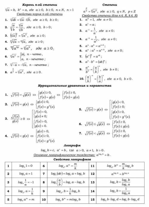 Напишите формулы которые относятся к логорифмам