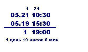Поезд выехал из алматы 19 мая 15ч 30 минут и прибыл в ақтөбе 21 мая ы 10 ч 30 мин.сколько времени по
