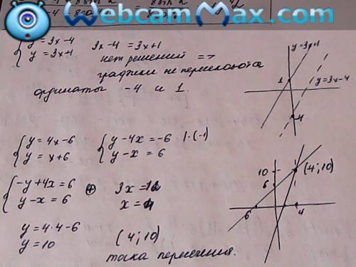 Пересекаются ли графики функции а) у=3 х-4 и у=3 х+1 б)у=4 х-6 и у=х+6 полное решение и желательно ч