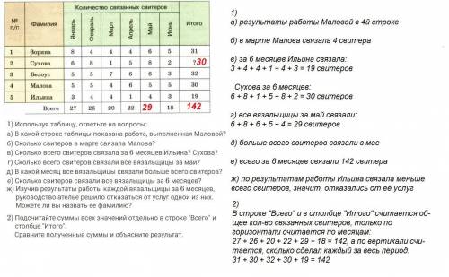 Ателье заключило договор на 6 месяцев с несколькими вязальщиками свитеров. выполненная ими работа пр