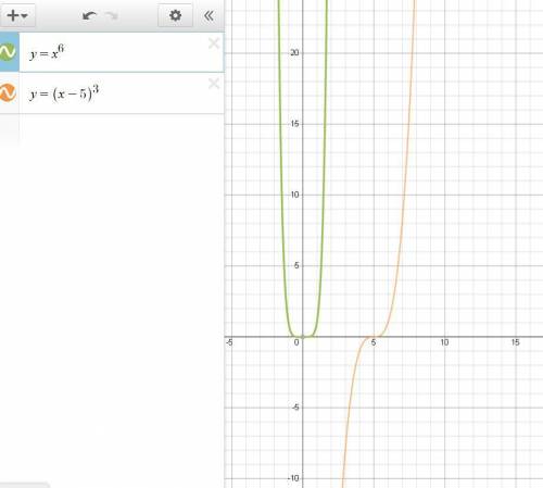 Решите уравнение x^6=(x-5)^3 ^ это знак степени