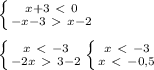 \left \{ {{x+3 \ \textless \ 0} \atop {-x-3\ \textgreater \ x-2}} \right. \\ \\ \left \{ {{x \ \textless \ -3} \atop {-2x\ \textgreater \ 3-2}} \\ \\ \left \{ {{x\ \textless \ -3} \atop {x\ \textless \ -0,5}} \right.