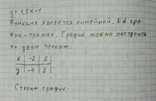 Построить график функции у=1,5х-1.с построенного графика найти: а)значеник х,при котором значение фу