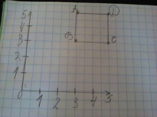 Постройте на координатной плоскости четырехугольник abcd,если а(-3; 5),в(-3; 3),с(5; 3),и d(5; -5)