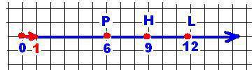 Начертите числовой луч с началом в точке 0. отметьте на нем 12 единичных отрезков длиной 5 мм. обозн