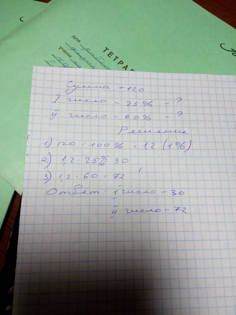 Сумма трёх чисел равно 120.первое число составляет 25% от всех суммы,а второе 60%.найдите эти числа
