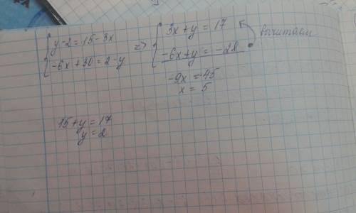 Y-2=15-3x и -6x+30=2-y решить как линейное уравнение. .