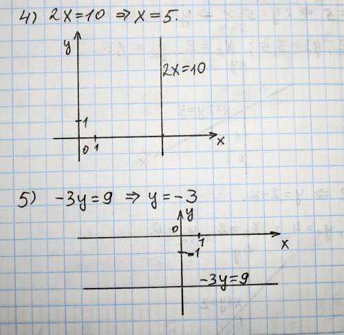 Постройте график функций 1) х+2у=5 2) х+у=2 3)-х+2у=8 4)2х=10 5) -3=9 !