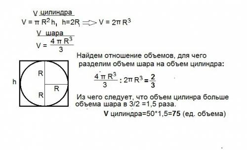 Цилиндр описан около шара, объём шара равен 50 найдите объём цилиндра