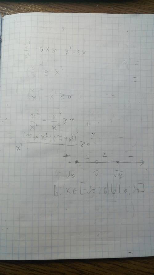 Решить неравенство: 49/x^2-5x ≥ x^2-5x