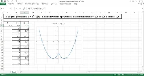 Смастера диаграмм (тип диаграммы — точечная) постройте графики следующих функций: у = х2 — 2|х| — 3