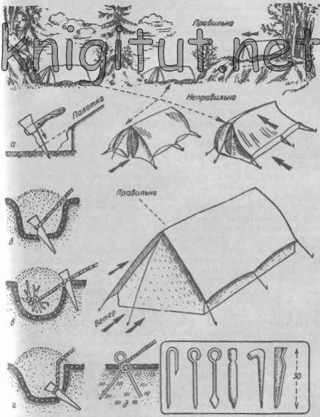 Последовательность установки палатки
