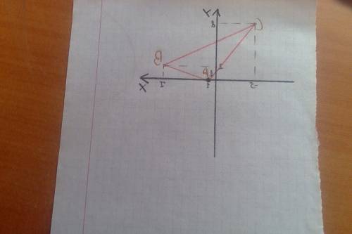 Постройте треугольник abc по координатам его вершин: a (1; 0), в (7; 2), с (-5; 8). найдите расстоян