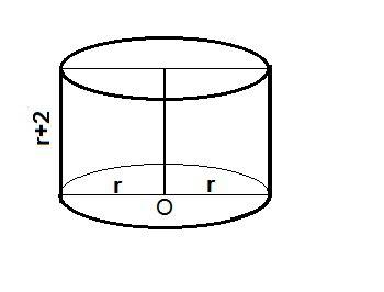 Подробное решение и рисунок высота цилиндра больше радиуса основания на 2 см, полная поверхность 168