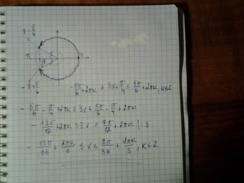 Cos(3х+ пи/4) больше либо равно - корень из 3/2