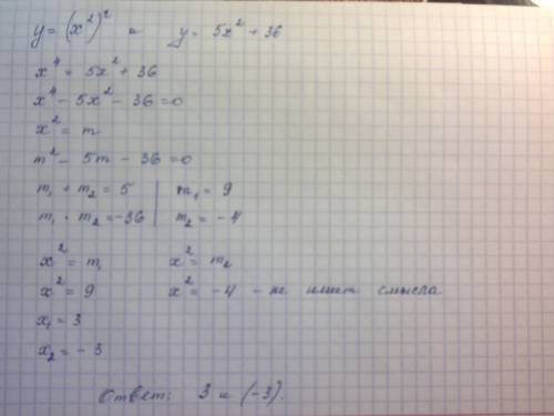 Найдите координаты точки пересечения графиков функций: y= и y=5+36