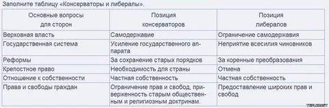 Вчем различие взглядов либералов консерваторов социалистов на вопросы соотношения личности и государ