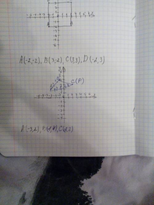 Начертите на координатной плоскости треугольник авс если а (-3,2) в (-1,4) с (2,3). постройте треуго