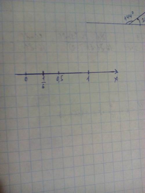 Постройте координатную прямую, за единичный отрезок возьмите 6 клеток тетради. отметьте на координат